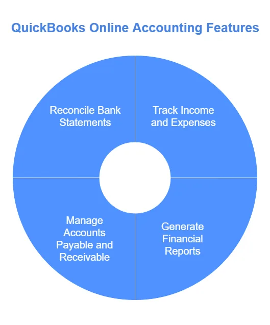 Accounting Tools