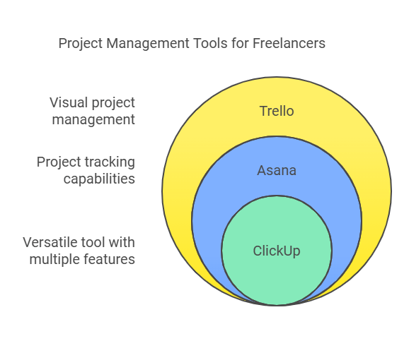 Best For Freelancers