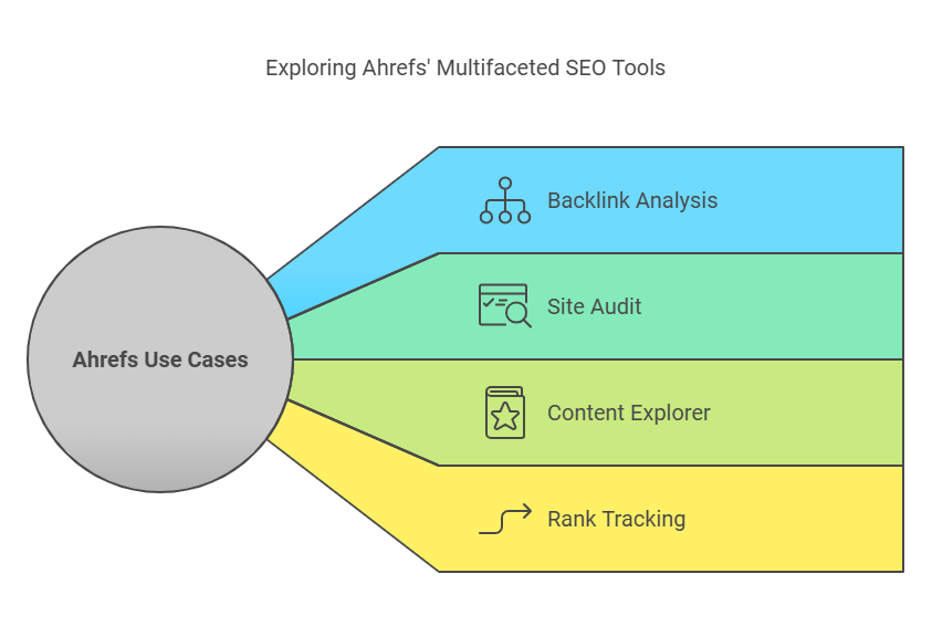 Best Use Cases for Ahrefs
