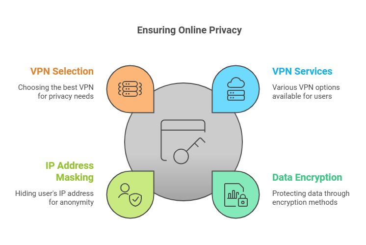 Best VPN for Privacy