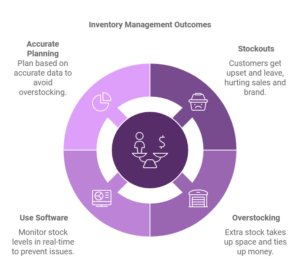 Common Inventory Issues