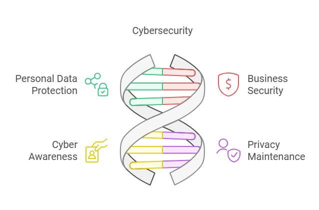 Cybersecurity Tips