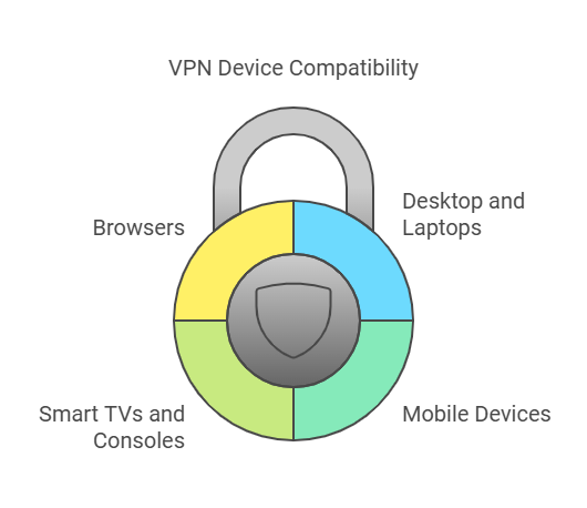 Device Compatibility