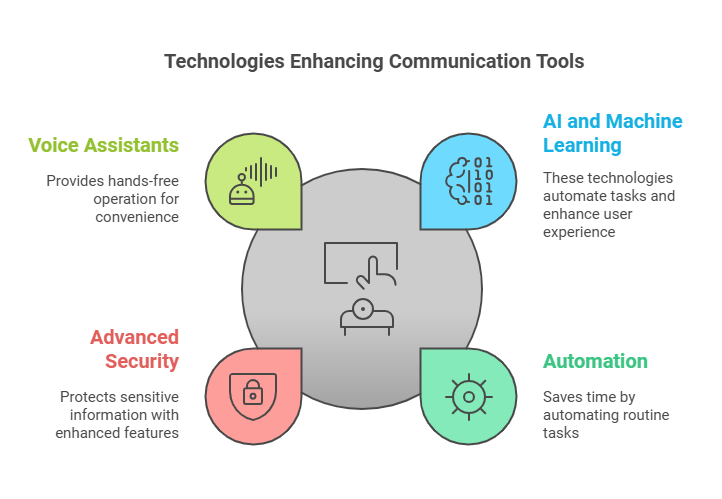 Emerging Technologies