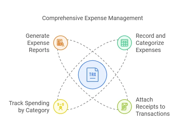Expense Tracking