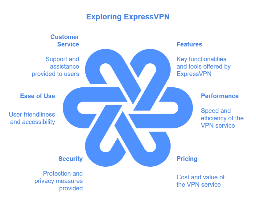 ExpressVPN Review