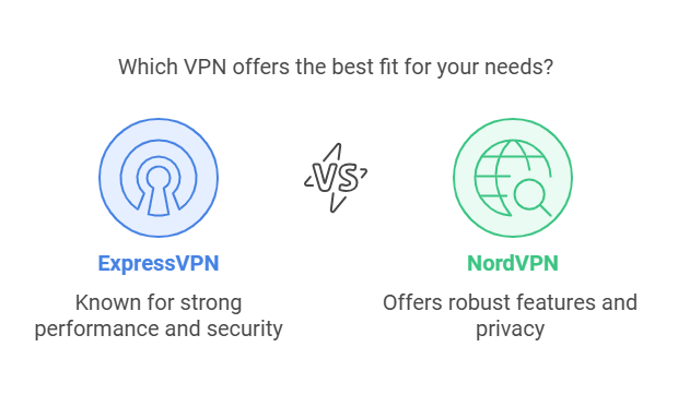 ExpressVPN Vs NordVPN