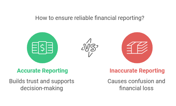 How to Avoid Costly Mistakes