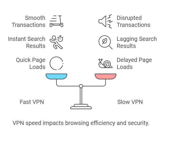 Impact On Browsing