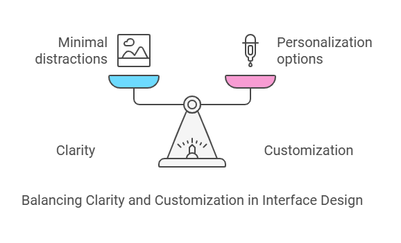 Interface Design