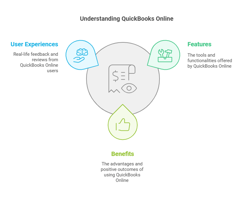 QuickBooks Reviews