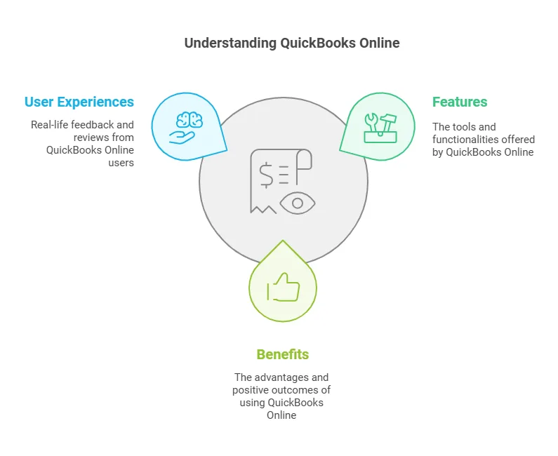 QuickBooks Reviews