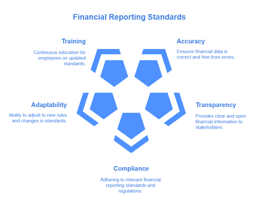 Regulatory Compliance