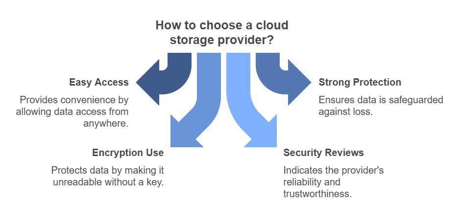 Safe Data Storage