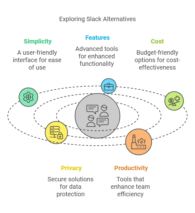 Slack Alternatives