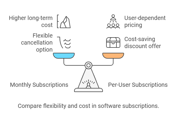Subscription Models