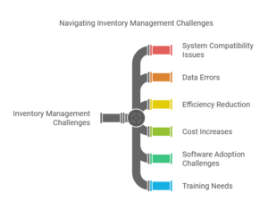 Technological Integration