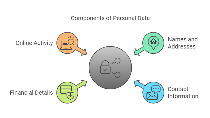 Value Of Personal Data