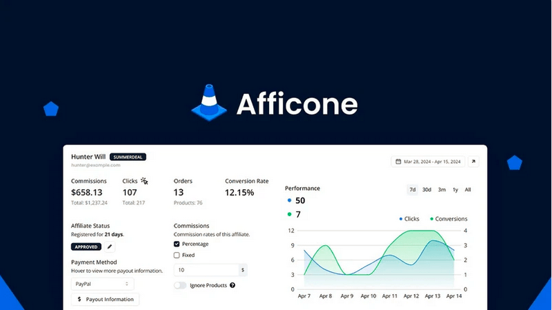 Afficone Lifetime Deal Review