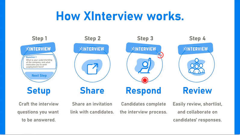 How XInterview Works