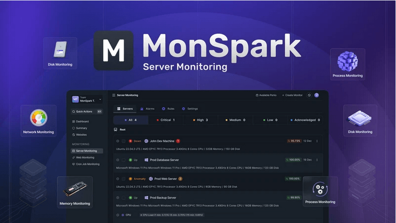 Monspark Server Monitoring Lifetime Deal Review