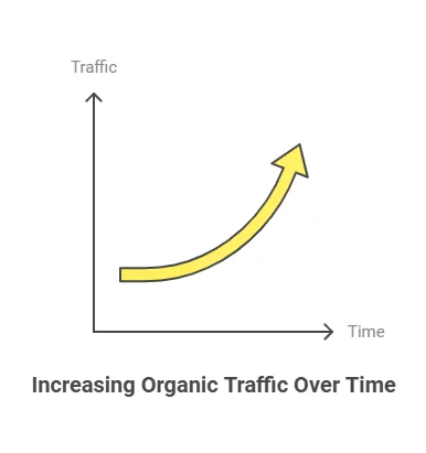 Seo Benefits