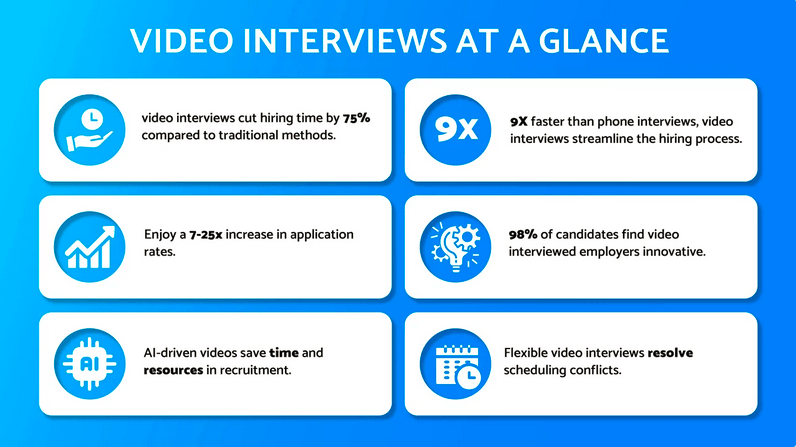 Video Interview at a Glance