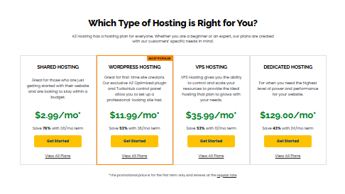 A2 Hosting Pricing