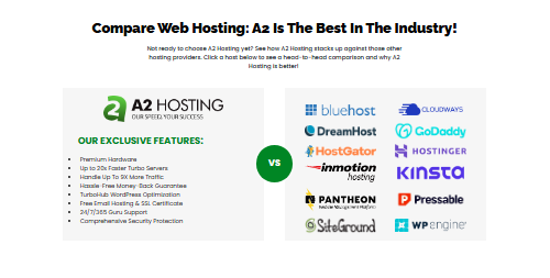 A2 Hosting Vs Competitors