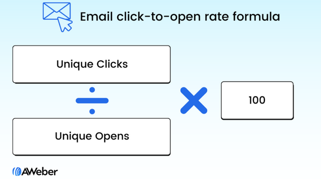 AWeber Performance Metrics