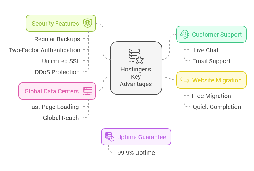 Advantages Based On User Reviews