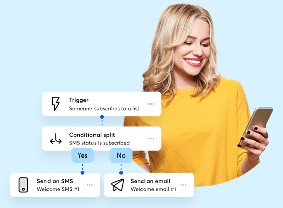 Constant Contact Features