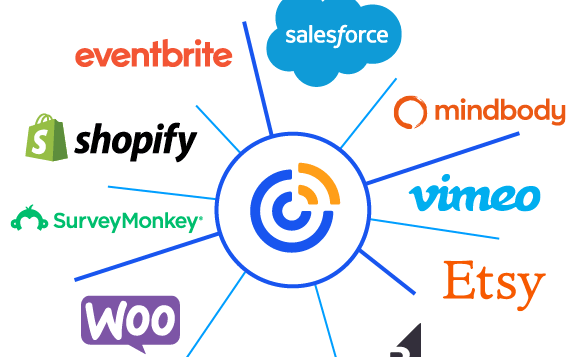 Constant Contact Integration Guides