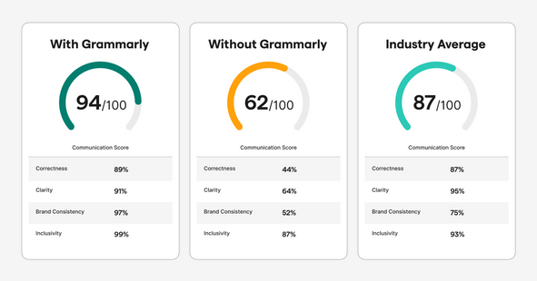 Grammarly Reviews