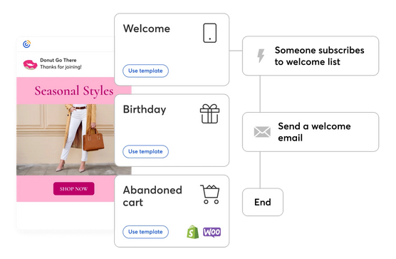 How to Use Constant Contact