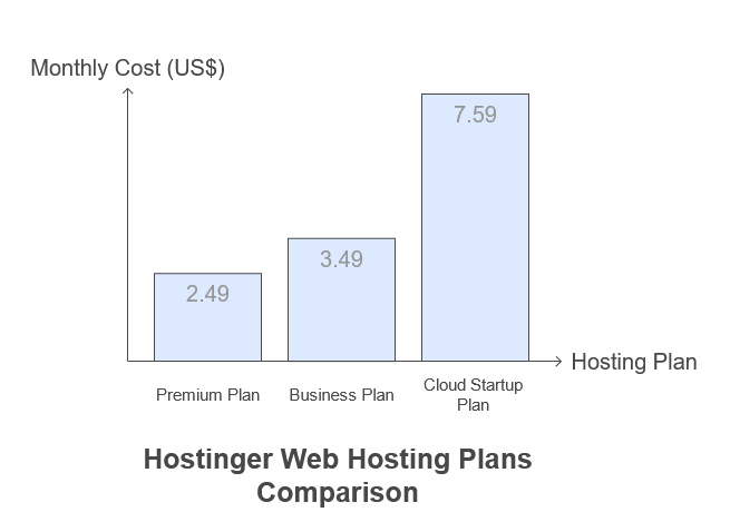 Overview of Hostinger