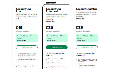 Sage Subscription Plans