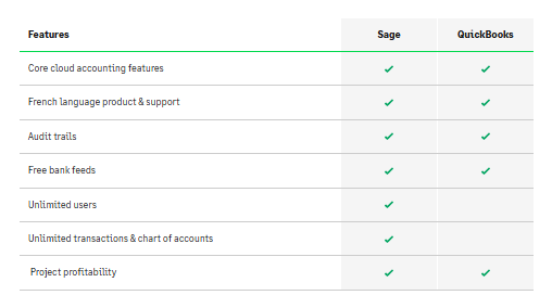 Sage Vs Other Accounting Software