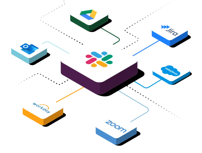 Slack Integration Guides