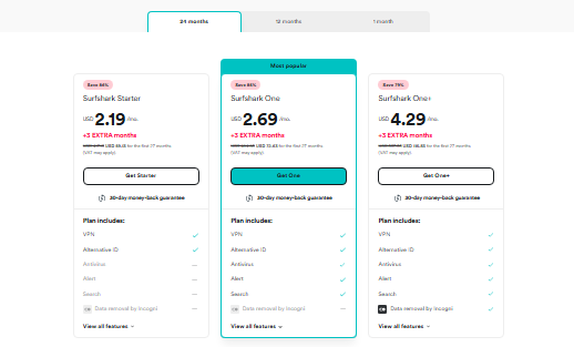 Surfshark Pricing