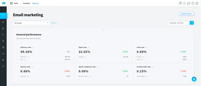email marketing report